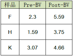 免疫組化圖像分析 result-table